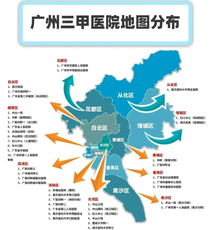 广州三甲医院分布图,仅供参考