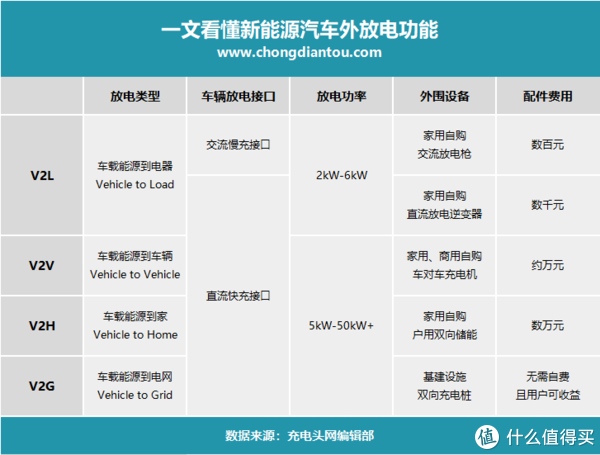 新能源汽车为医用室及户外医用设备紧急供电的一些思路