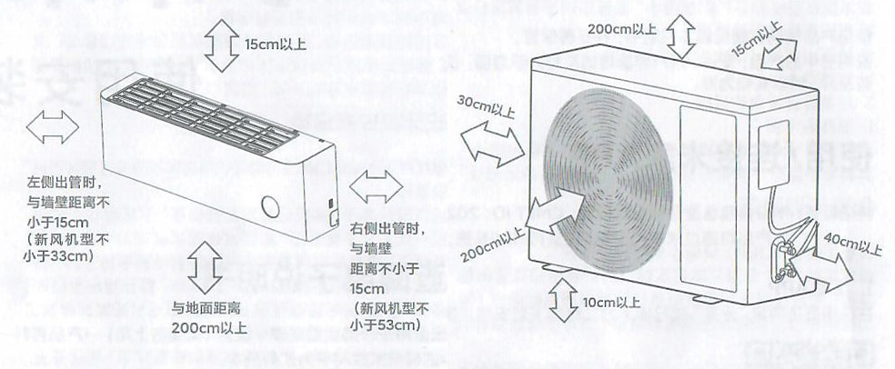 医务室小米米家空调使用安装说明书(新风空调pro版安装使用说明)